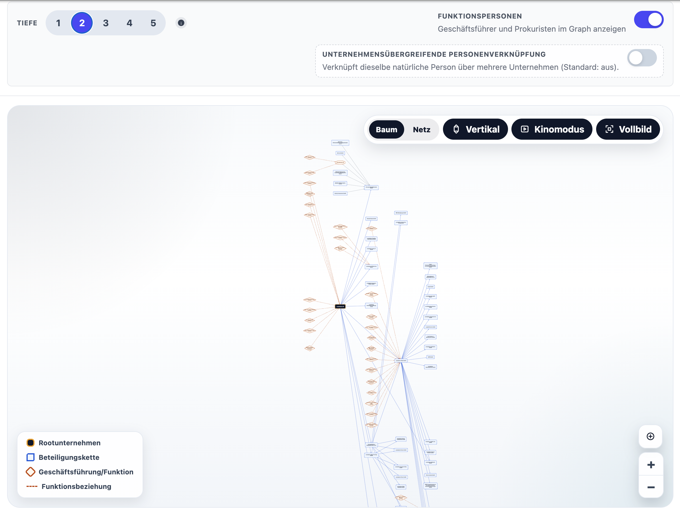 Screenshot: Eigentümerschafts-Graph mit Beteiligungsnetzwerk